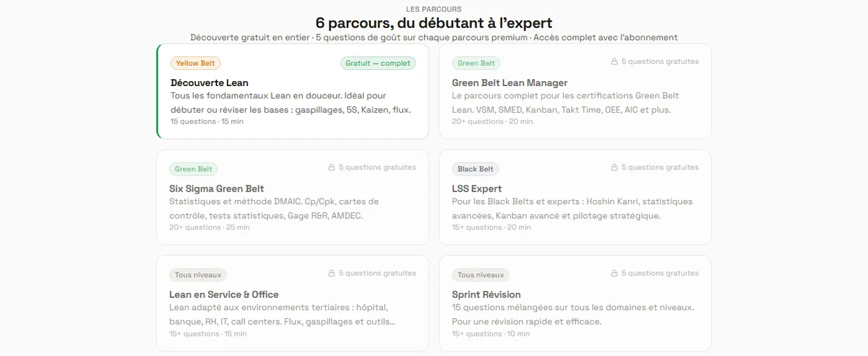 Les six parcours de beltup présentés en cartes : Découverte Lean marqué gratuit et complet, puis Green Belt Lean Manager, Six Sigma Green Belt, LSS Expert, Lean en Service & Office et Sprint Révision, chacun avec cinq questions gratuites.
